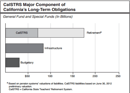 Legislative Analyst's Office chart