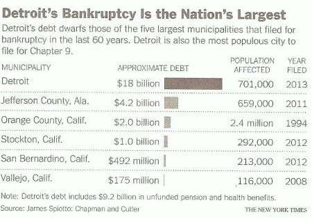 Graph from New York Times, July 19, 2013