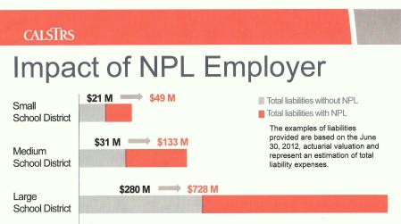 How new Net Pension Liability would boost school district debt