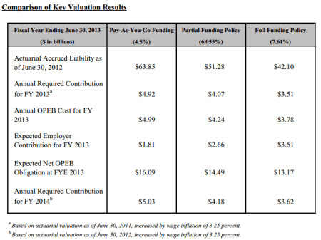 Controller report's chart shows pay-as-you-go funding and alernatives