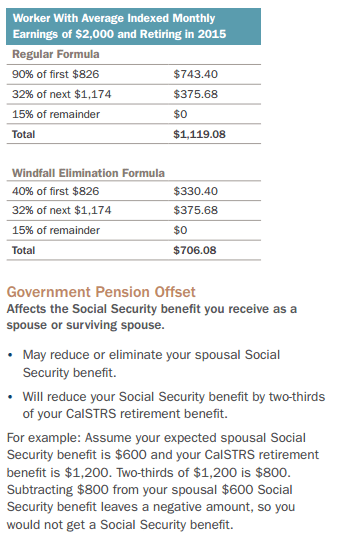 CalSTRS examples of Social Security offsets
