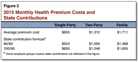 Legislative Analyst's Office report, March 16, 2015, p. 6