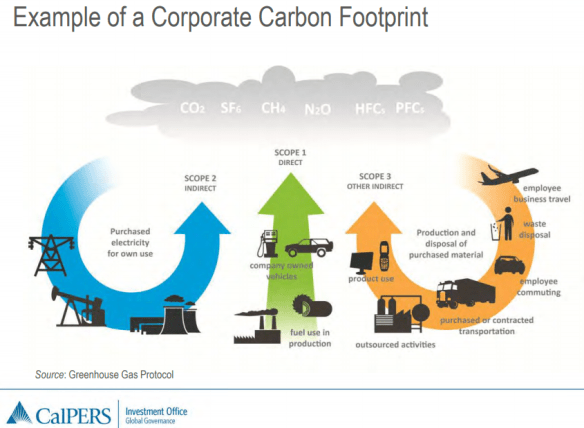 Divestment